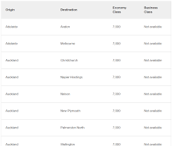 Searching For Emirates Sweet Spots With Partner Airline Awards