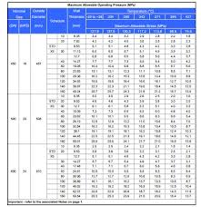 Schedule Xs Pipe Sch Xs Pipe Carbon Steel Schedule Xs