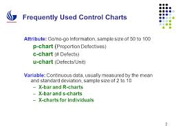 Control Charts Using Minitab Control Charts Display The