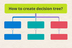 decision tree definition application