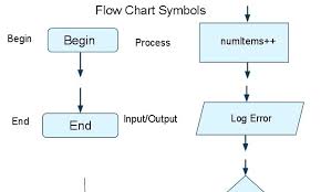 Flow Chart Template Google Docs Wsopfreechips Co