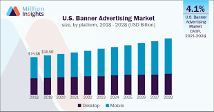 banner advertising market growth