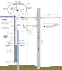 cross sectional diagram of the sump