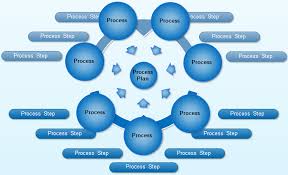 Process Planning Diagram