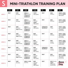first time triathlon training for moms