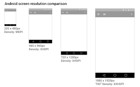 Android Screen Resolution And Density Android App Design