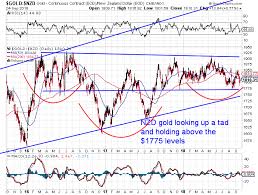 Charts Showing That Nz Dollar Silver Is In The Accumulation