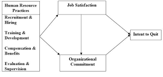 Organizational Commitment and Job Satisfaction  What Are the     PSU WikiSpaces Categories of Organizational Commitment