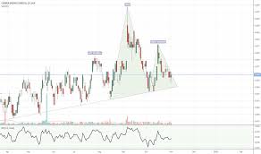 Coe Stock Price And Chart Asx Coe Tradingview