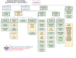 35 Systematic Cub Scout Org Chart