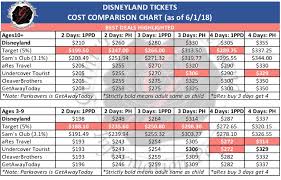 Disneyland Ticket Chart Target Redcard Discount Is Still In