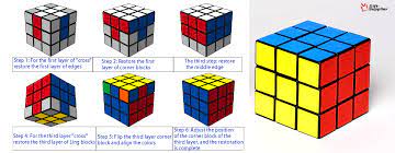 What Is Important 3x3 Rubiks