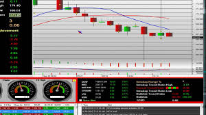 Day Trading Platform And Charting Software