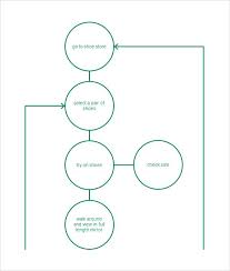Process Flow Chart Template For Excel Diagram Word 2007