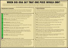 Check spelling or type a new query. When Did Oda Say One Piece Will End With Official Sources The Library Of Ohara