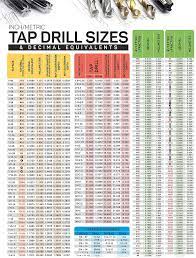 inch metric tap drill sizes and