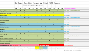 Ube Frequency Chart Jd Advising