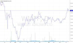 Wjaff Stock Price And Chart Otc Wjaff Tradingview