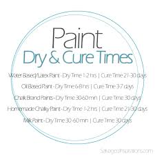 paint dry and paint cure two totally