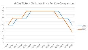 Disney World Ticket Price Update November 2018 Disney
