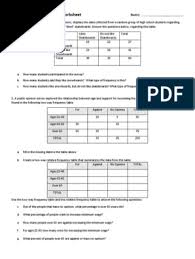 A soft drink company conducts a survey about people's preferences for one of the company's existing drinks and a new drink they are coming out with. Two Way Frequency Table Worksheet Minimum Wage Survey Methodology