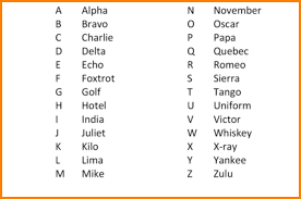 71 Punctual Military Alphabet Chart With Morse Code