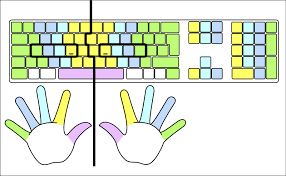 Finger Placement On Keyboard Description Typing Colour For