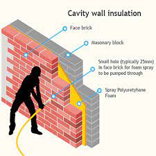 Cavity Wall Insulation Costs In Toronto