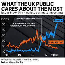 The Reality Of Brexit In One Chart Why The Uk Needs A