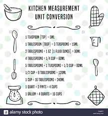 Kitchen Unit Conversion Chart Baking Measurement Units