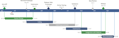 Office Timeline Gantt Chart History Resources Visual Tools