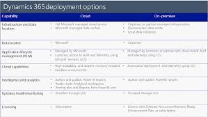 Deployment Options Finance Operations Dynamics 365