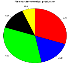 Pie Chart In R How To Create How To Create 3d Fill