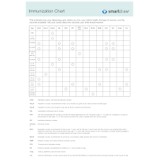 Immunization Chart