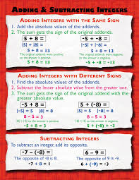 Adding Subtracting Rational Fractions Lessons Tes Teach