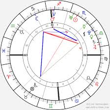 Ryan Gosling Birth Chart Horoscope Date Of Birth Astro