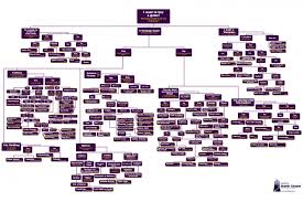 Game Buyers Guide Flowchart Visual Ly