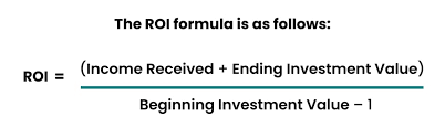 Return On Investment Roi What It Is