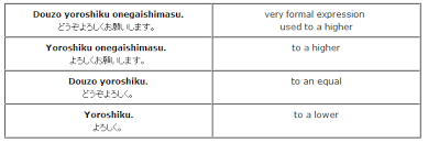 phrases - Is there a “universal use” English equivalent of the Japanese  ubiquitous greeting, “Yoroshiku onegaishimasu”? - English Language & Usage  Stack Exchange