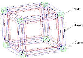 a hollow box modeled using slab beam