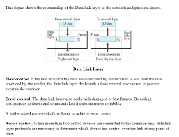 explain three functions of data link layer