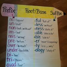 Prefix Root Base Suffix Classroom Chart Common Fourth Grade