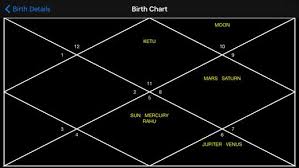 Vedic Birth Chart Generator App For Jaimini Parashara