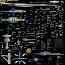 Sci Fi Starship Size Comparison Chart Imgur