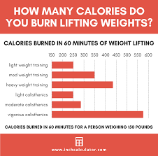 calories burned weight lifting