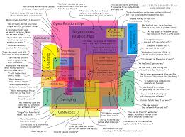 The Queer Behind The Mirror The Chart Of Non Monogamy