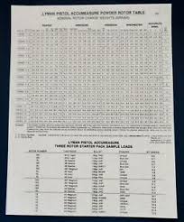 Details About Lyman Accumeasure Rotor Chart Copy