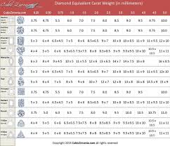 Cubic Zirconia Size Chart By Carat Weight Size Chart