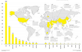 how many countries use penalty