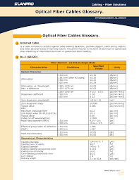 Optical Fiber Cables Glossary Manualzz Com